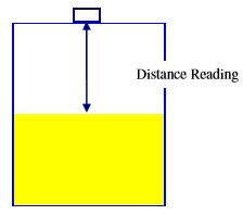 drum gauge